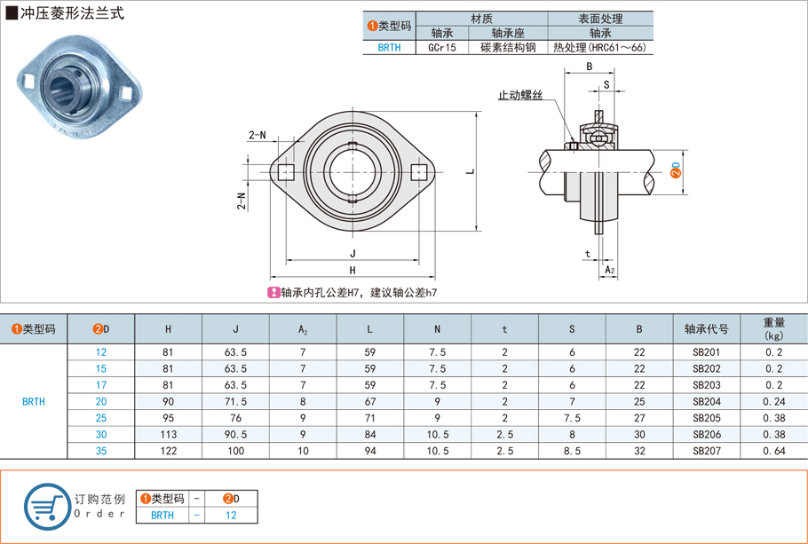 帶座軸承，外球面球軸承，沖壓菱形，法蘭式