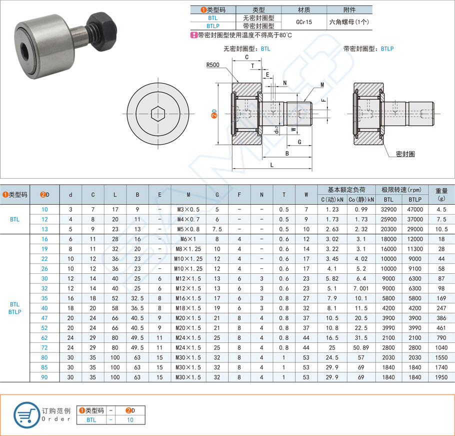 凸輪軸承隨動器的保持架類型有哪些