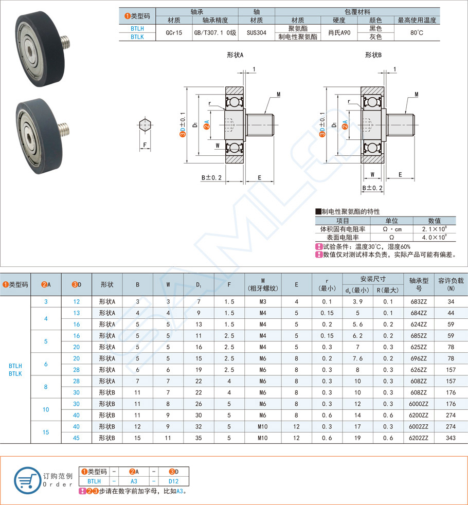 聚氨酯成形軸承的制造工藝