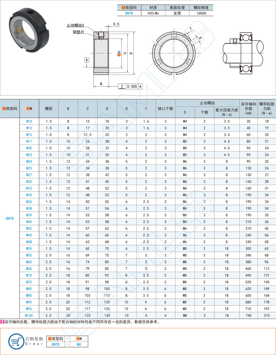 軸承，鎖緊螺母，圓形軸承