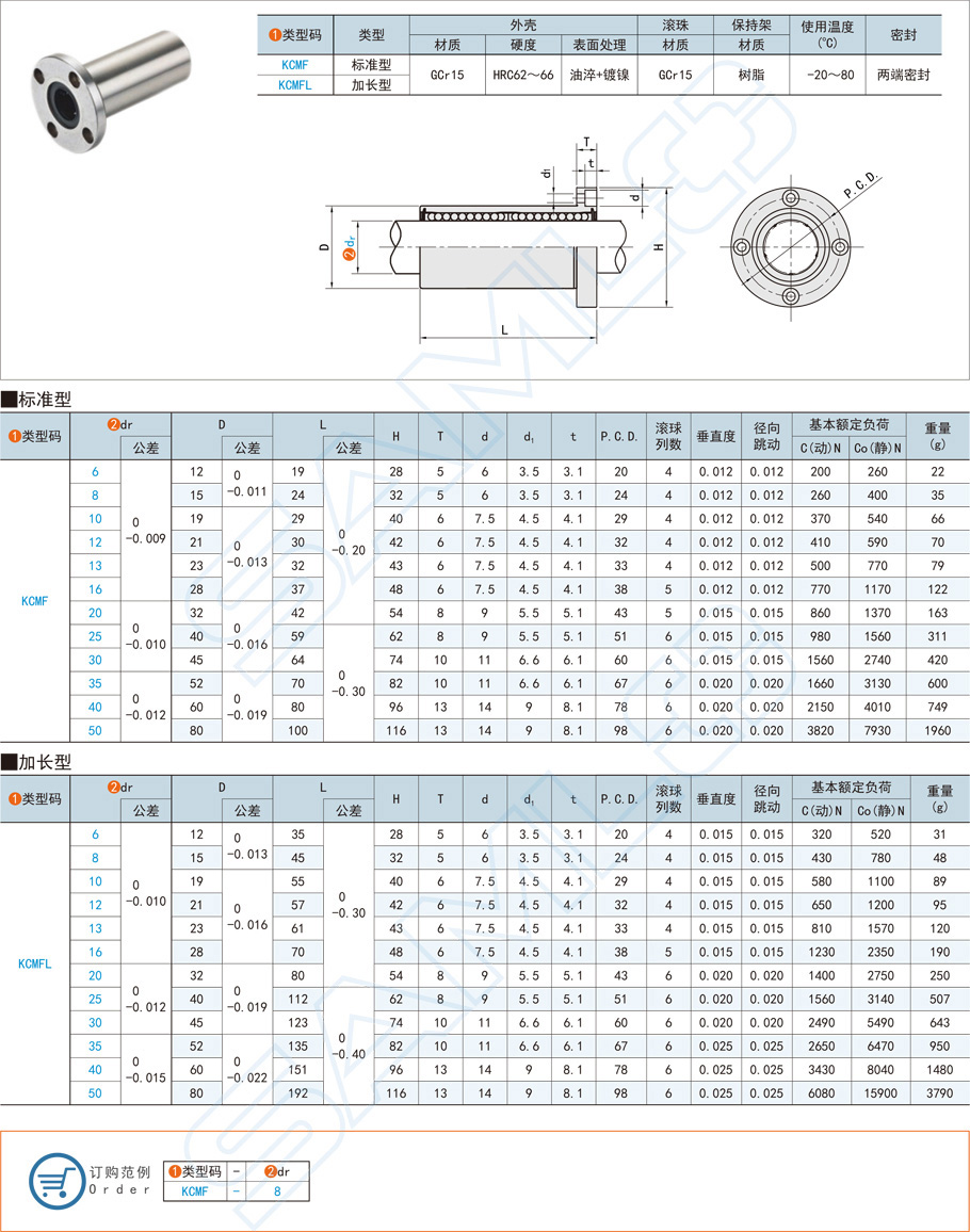 法蘭直線軸承，圓法蘭型
