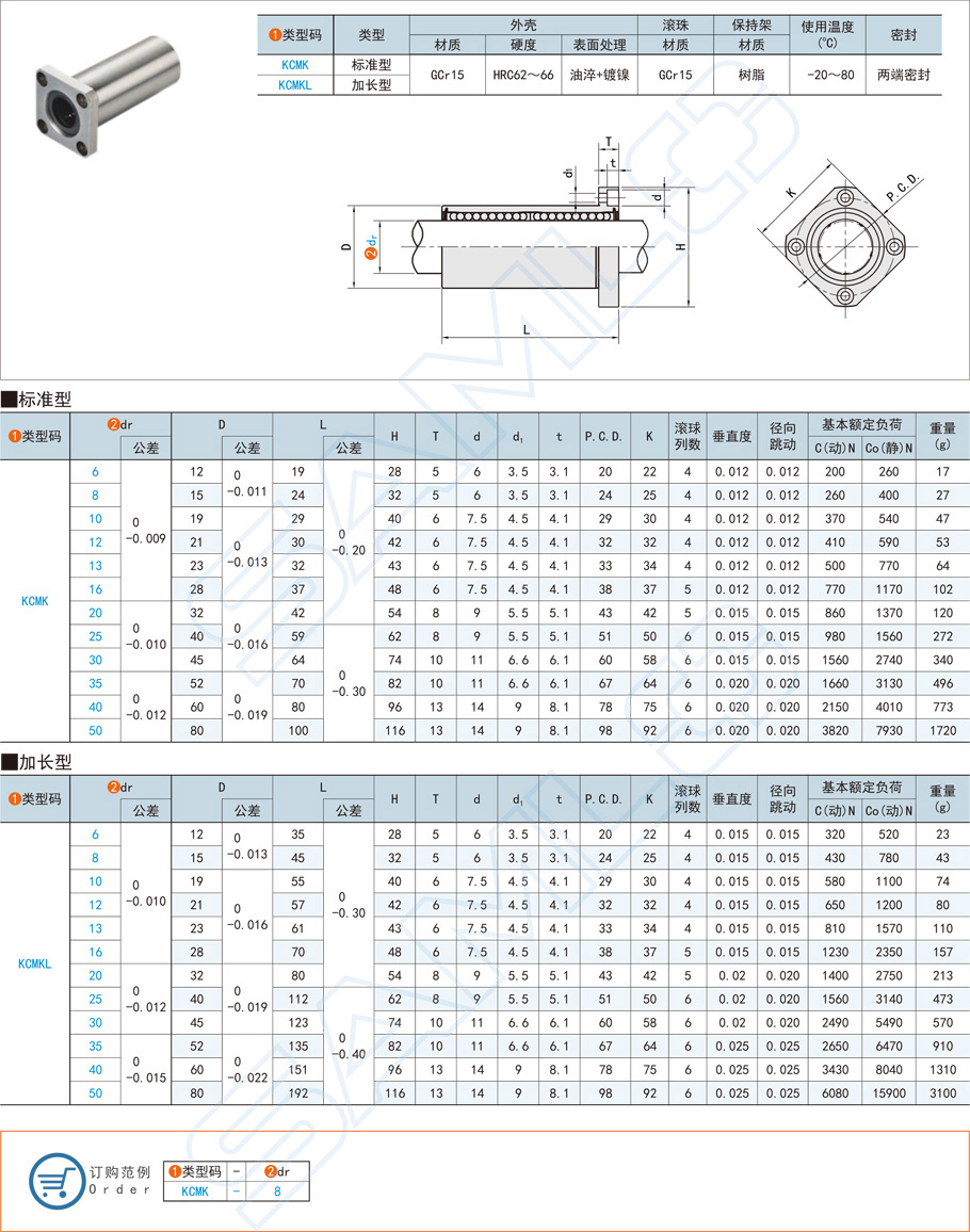 法蘭直線軸承，方法蘭型