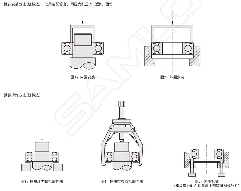 滾動軸承的安裝與拆卸圖解
