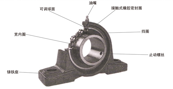 帶座軸承的結構特點