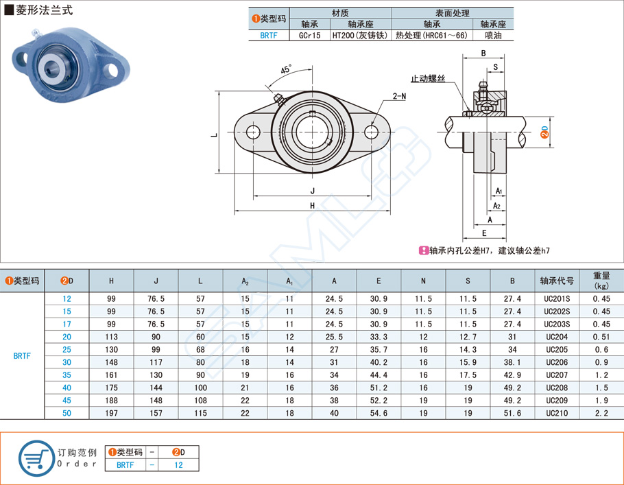 帶座外球面球軸承在聯(lián)合收割機上的應(yīng)用
