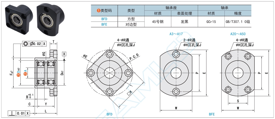 雙軸承型帶座深溝球軸承在灌裝設備中的應用