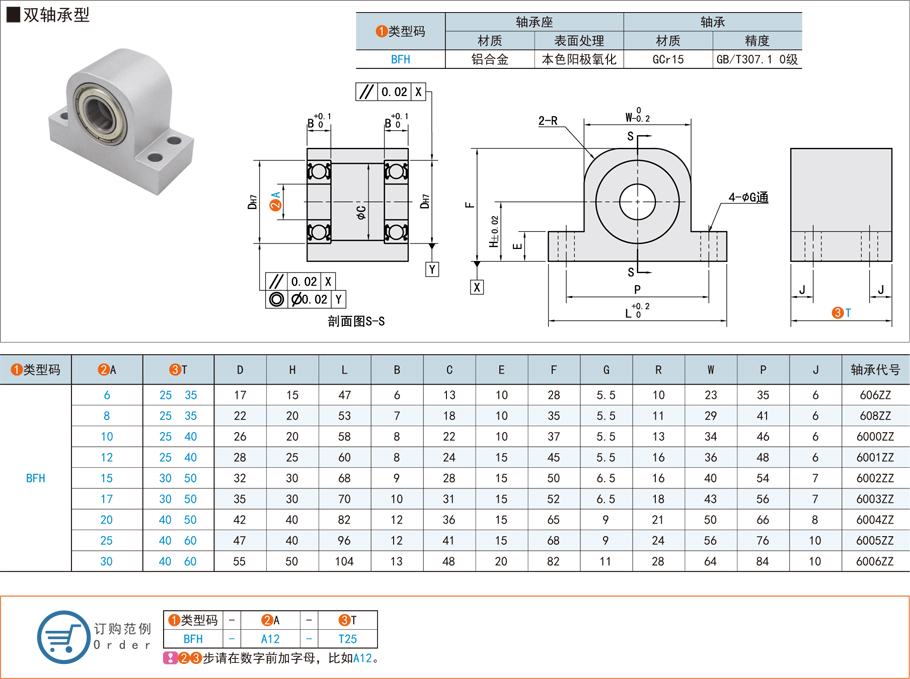 帶座深溝球軸承在農業(yè)播種機的應用 帶座深溝球軸承在農業(yè)播種機的應用