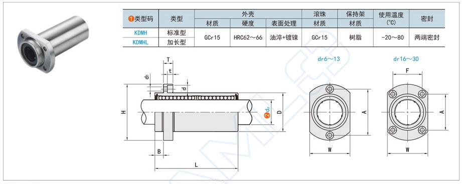 直線運(yùn)動(dòng)軸承過(guò)度搖動(dòng)怎么辦
