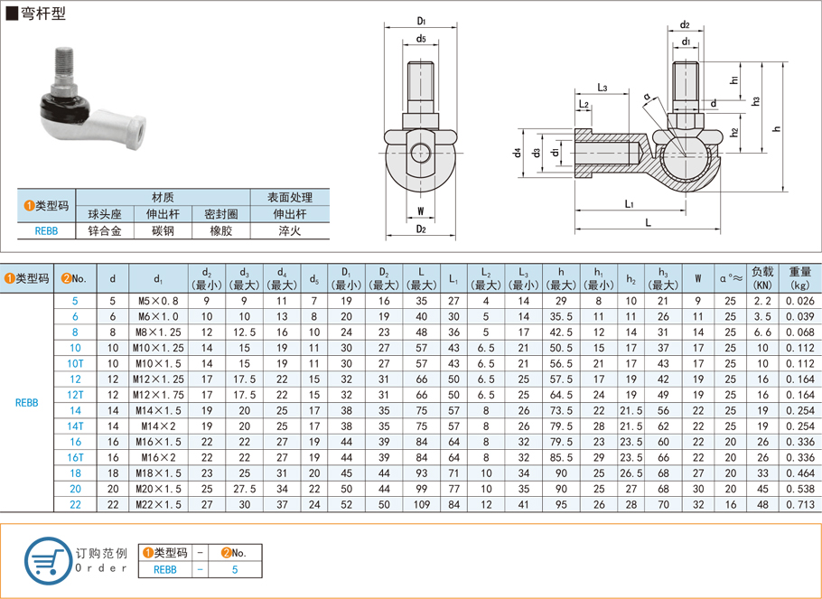 關(guān)節(jié)軸承的潤滑脂有哪些選擇 關(guān)節(jié)軸承的潤滑脂有哪些選擇