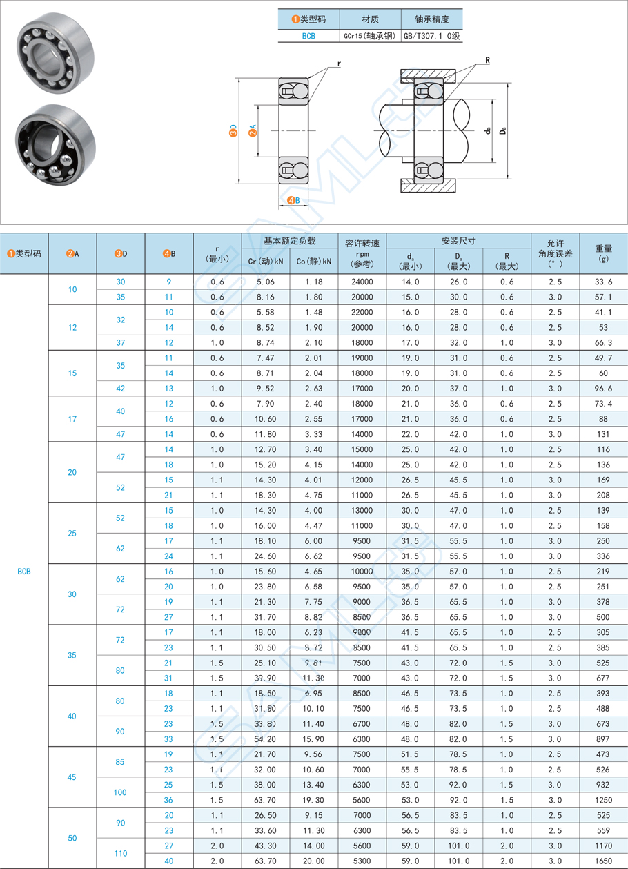 調(diào)心球軸承的材料準(zhǔn)備與加工步驟