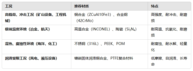 如何選擇重載自潤滑軸承材料