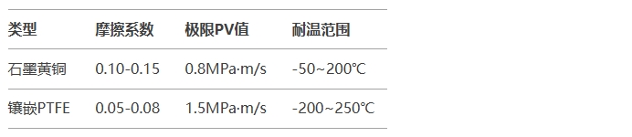 黃銅滾珠襯套關(guān)鍵參數(shù)對比